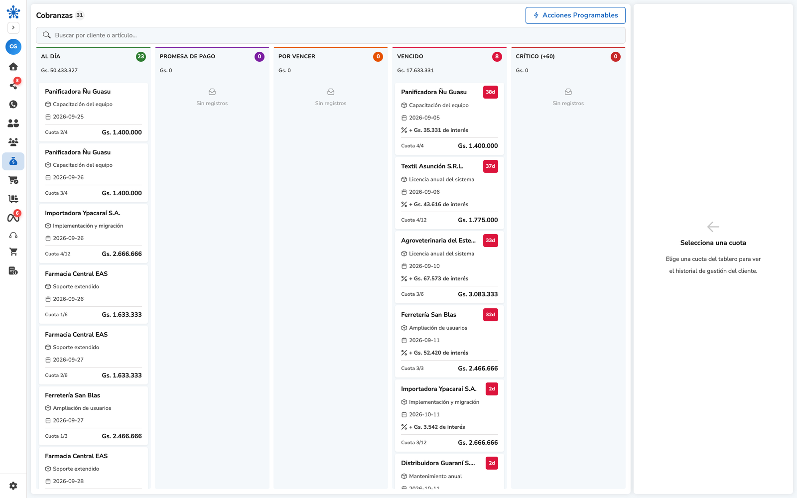 Tablero de cobranza con las cuotas al día, por vencer y vencidas.